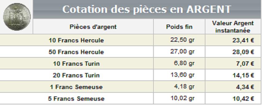 Pièces d'argent: Cours de l'argent en avril 2011.