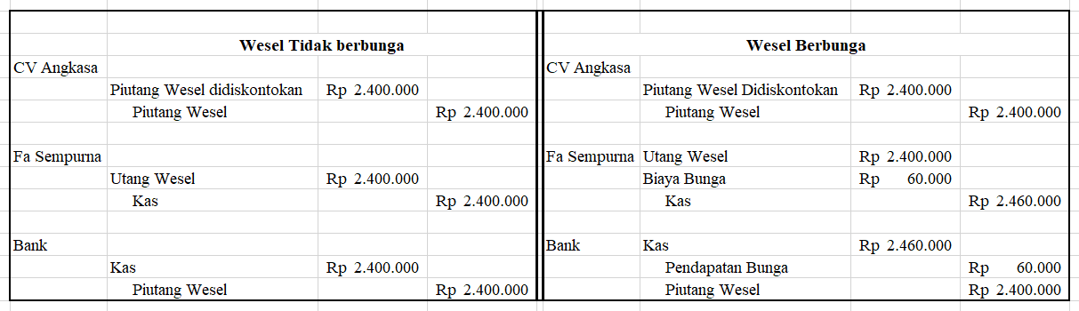 Kumpulan Contoh Soal Contoh Soal Wesel Berbunga Dan Tidak