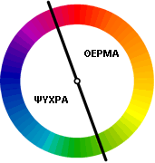 Θερμά και ψυχρά χρώματα - PhoGraDes.