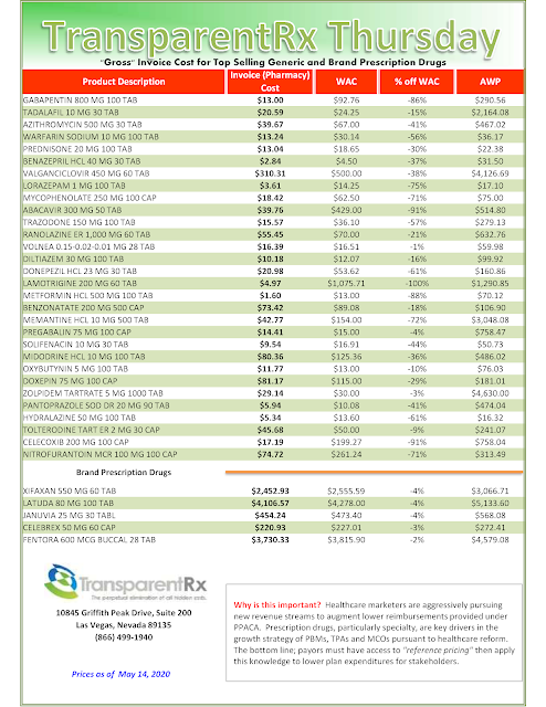 Prescription Drug Invoice costs