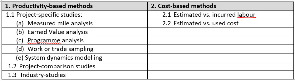 Enhance Thai Construction: 8. D&D Protocol (Disruption Analysis) ep.6