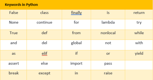 Python Keywords