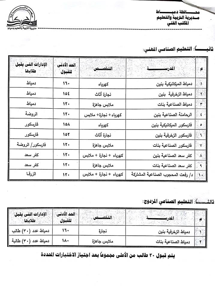 جدول تنسيق الصف الأول الثانوي 2021 لكل محافظات مصر للعام الدراسي الجديد 2021 اوراق التقديم المطلوبة