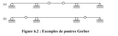 LES POUTRES CONTINUES - Application de la méthode des forces