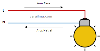 kabel netral ada arusnya