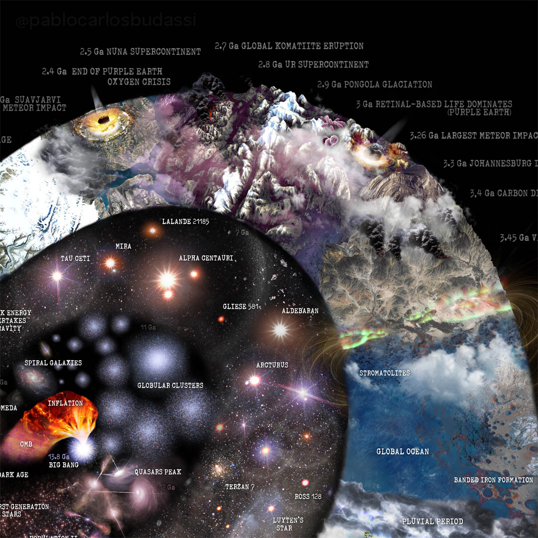 Nature Timespiral Pablo Carlos Budassi