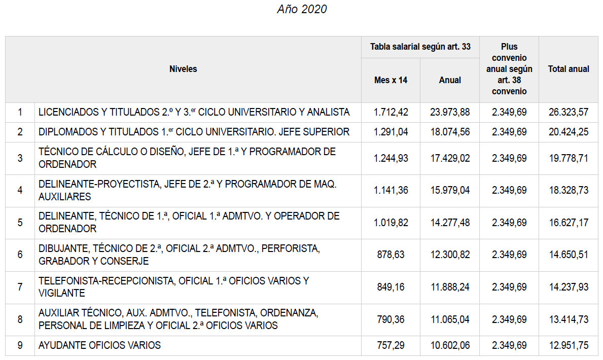 COMITE DE EMPRESA PROINTEC_Indra (Madrid)