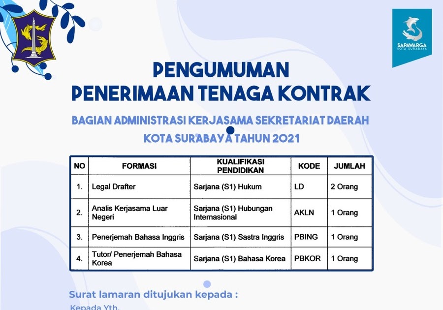 Kumpulan Soal Tes Administrasi Rumah Sakit / Contoh Soal Kumpulan Soal Tes Administrasi Rumah Sakit / Contoh Soal