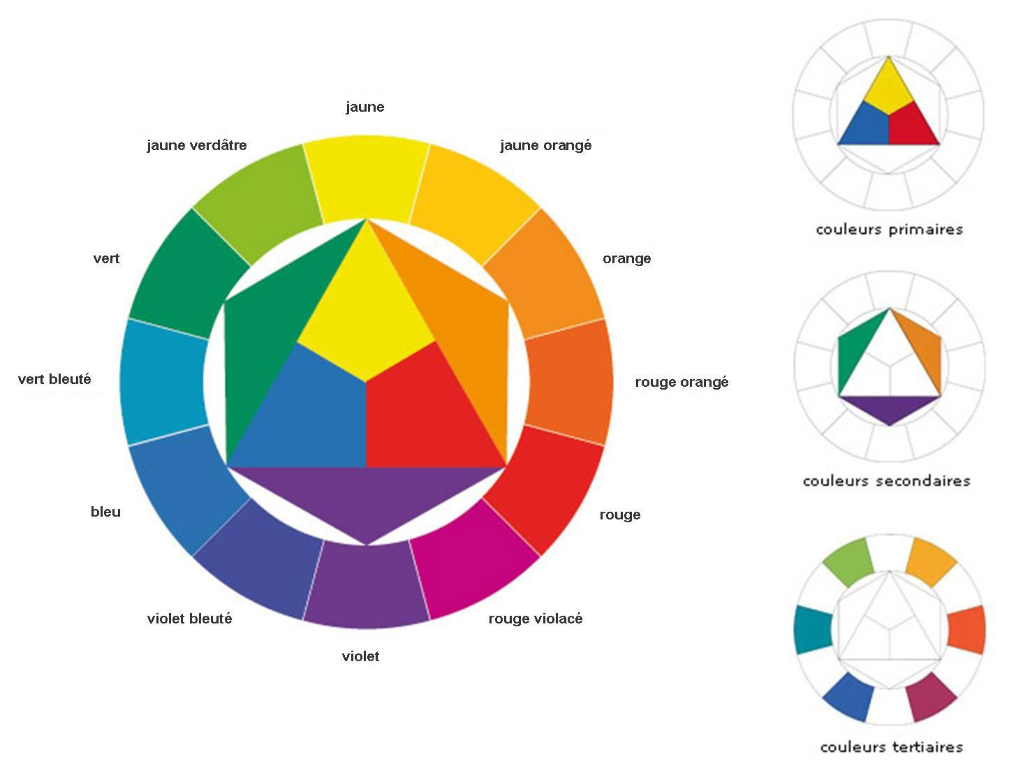 🎨 Cercle chromatique : Comment l'utiliser 