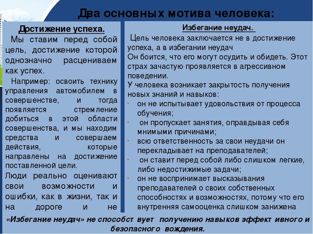 мотив достижения успеха и избегания неудач. мотив достижения успеха и мотив избегания неудач. мотивация избегания неуспеха. мотивация достижения и избегания. мотив достижения успеха и избегания неудач.