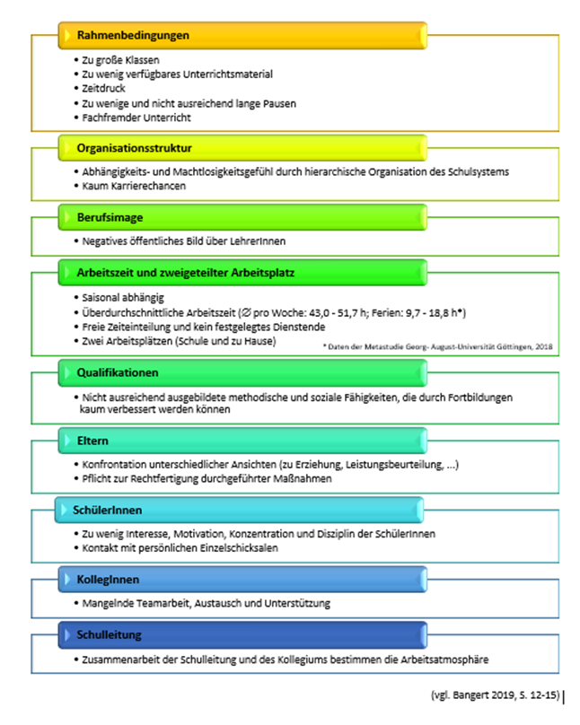 Didaktik und Methodik der Gesundheitsförderung der Blog! Belastungen im Lehrerberuf über Didaktik und Methodik der Gesundheitsförderung der Blog! Belastungen im Lehrerberuf über