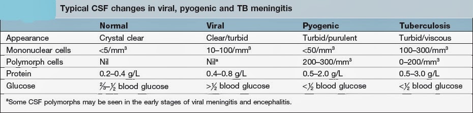MEDICINE PAKISTAN BACTERIAL MENINGITIS AN OVERVIEW MEDICINE PAKISTAN BACTERIAL MENINGITIS AN OVERVIEW