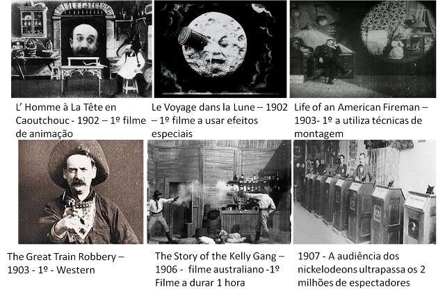 CriarÁs: Aula dia 02/08 (FATOS QUE MARCARAM A HISTÓRIA DO CINEMA )