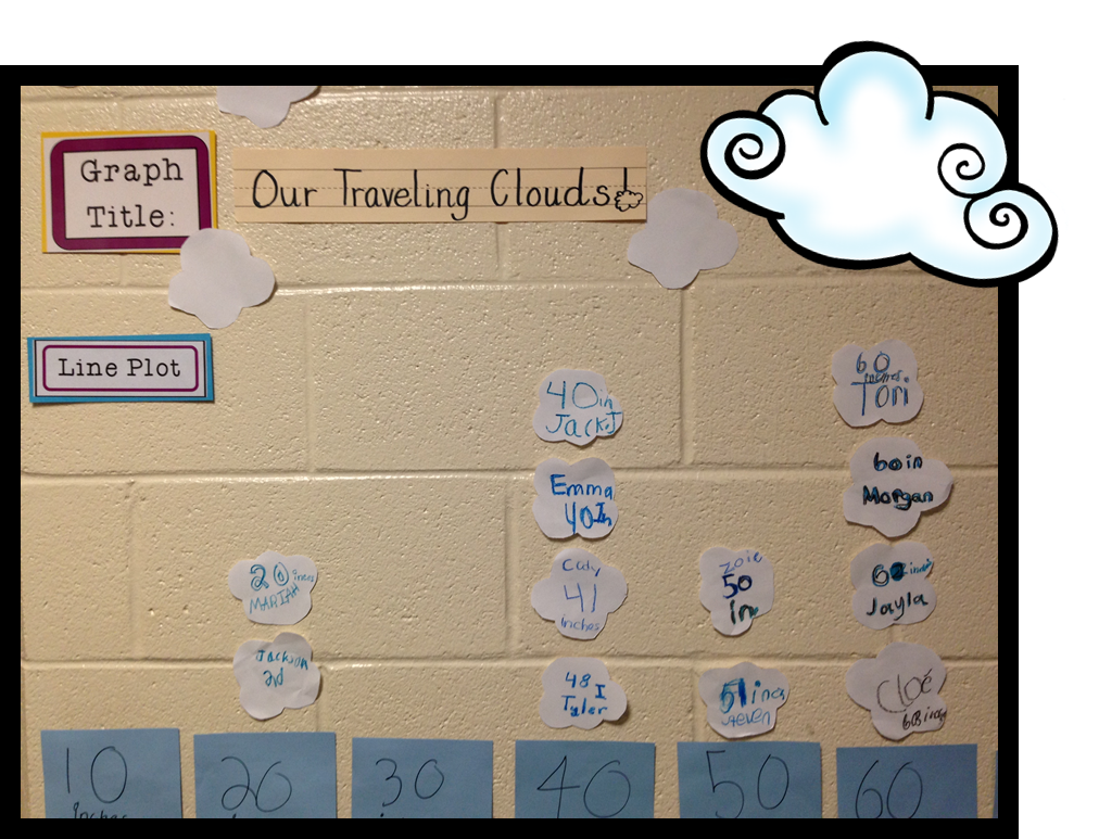 2nd Grade Weather Science, The Schroeder Page