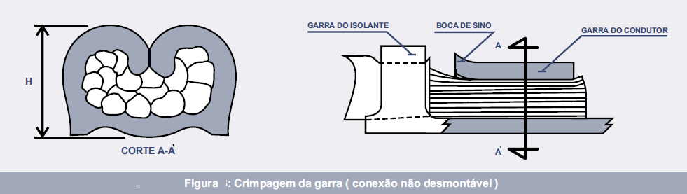 Como lidar com ficha técnica spacefox 2007  muito ruim