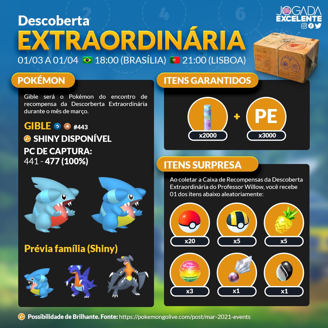 Pokémon GO - Eventos de Março de 2021