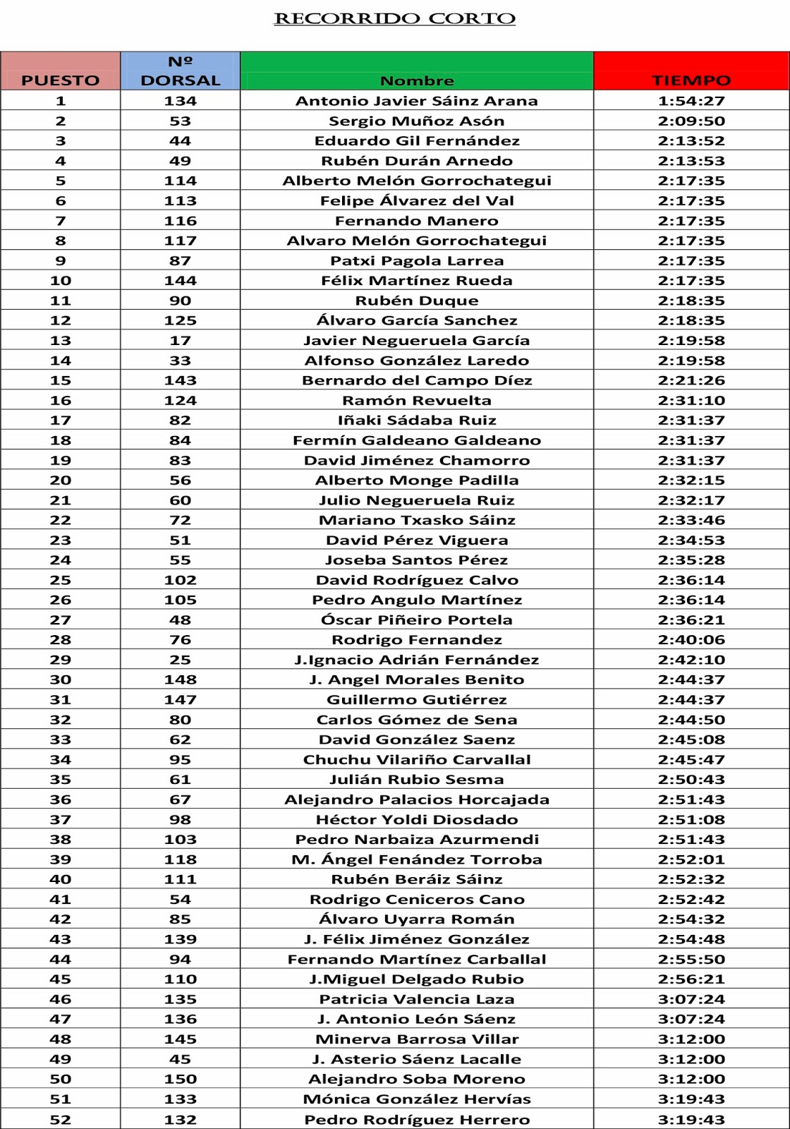 Tablas de Tiempos II Btt Nieva de Cameros Tablas de Tiempos II Btt Nieva de Cameros