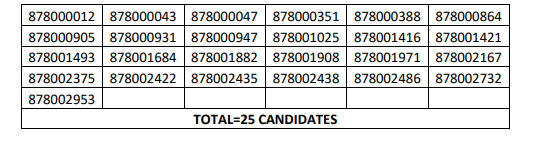 HPSSC Hamirpur Store Keeper (on contract basis) Post Code: 878 Screening Test Result 2021