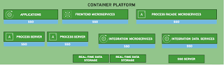 Common architectural element is a container platform