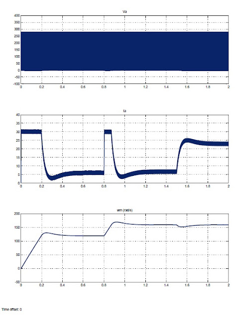 CHOPPER FED DC MOTOR DRIVE | nss eng college EEE lab results