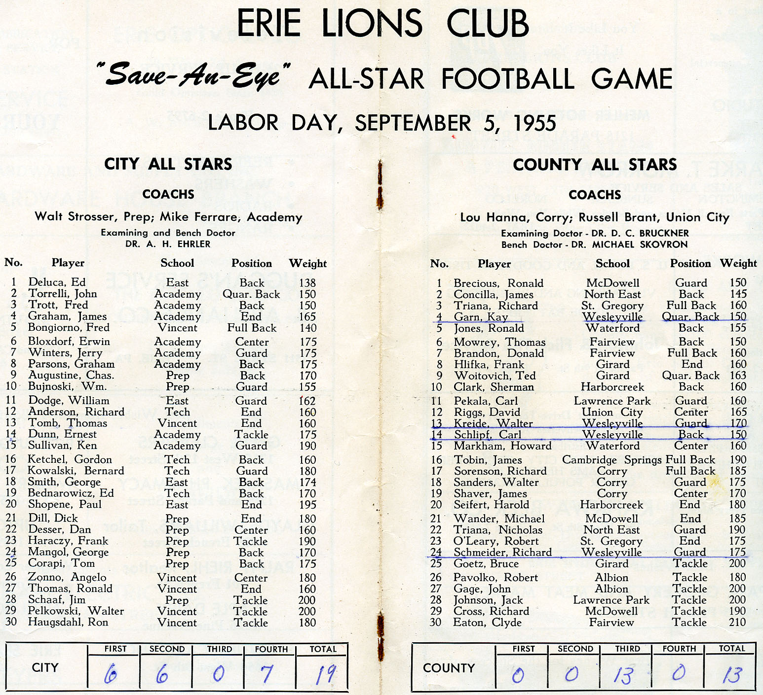 Old Time Erie: Save-An-Eye 1955 All-Star Football Game Erie, PA