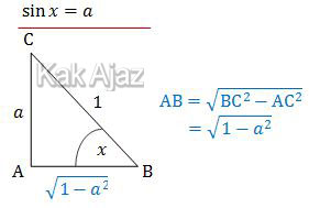 Ilustrasi sin x = a, UN 2019 no. 24
