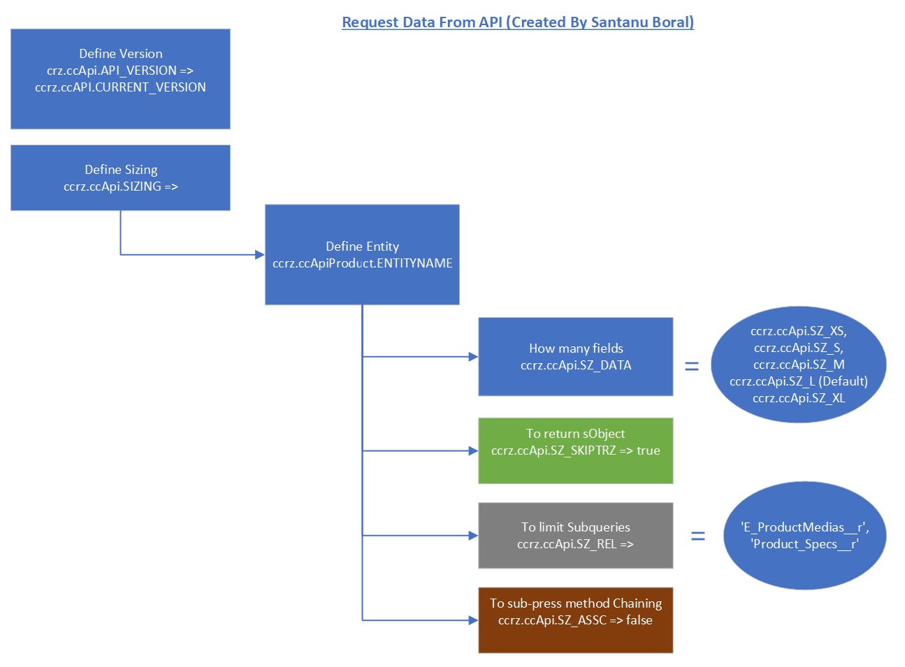 B2B-Solution-Architect最新対策問題