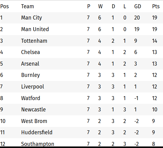 Sky Epl Table