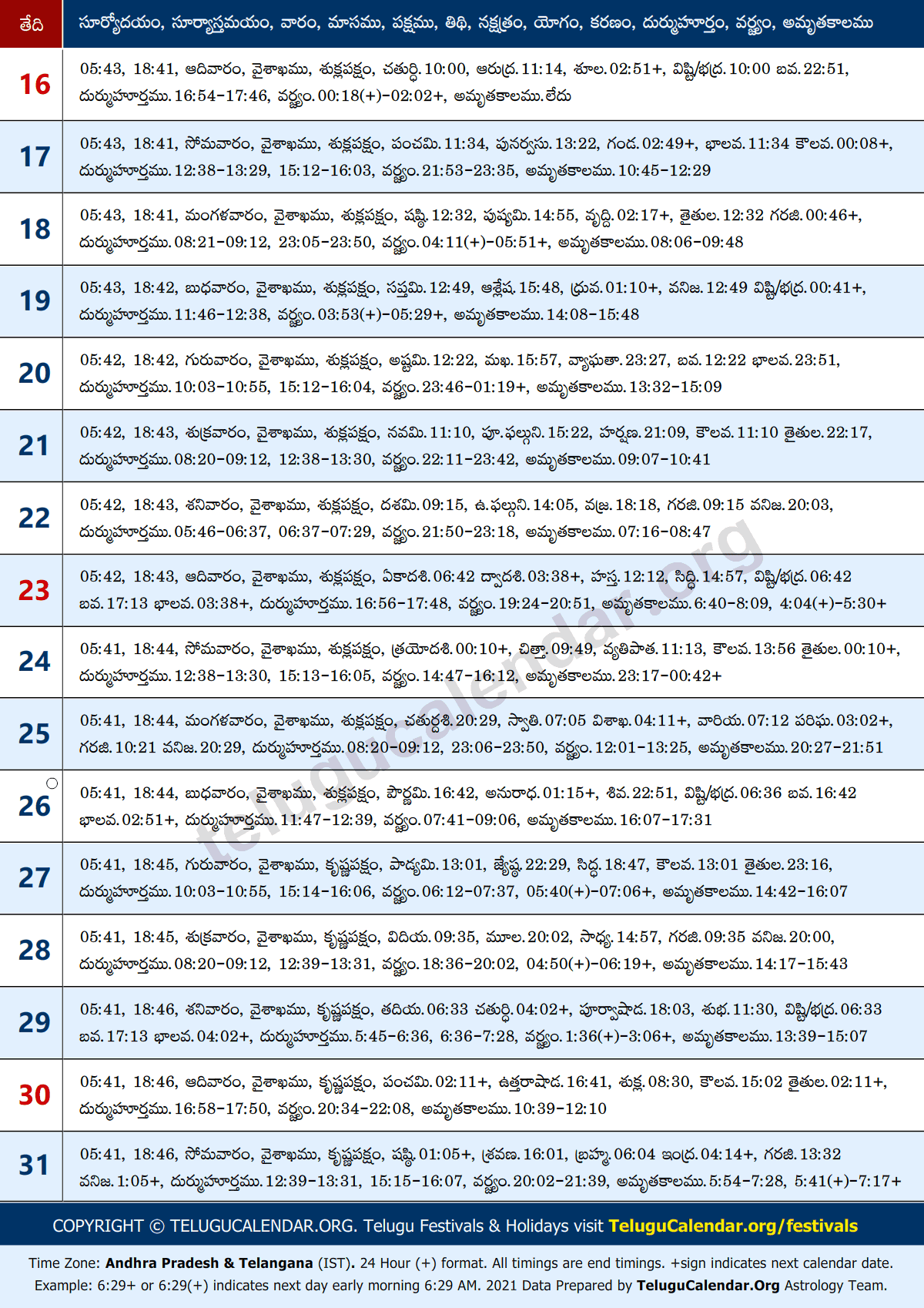 Panchangam Telugu 2022 PDF Telugu Gantala and Plava Nama Samvatsara