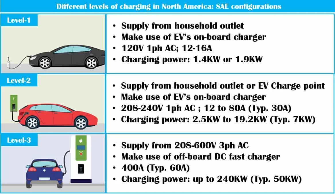 lv 3 ev charger