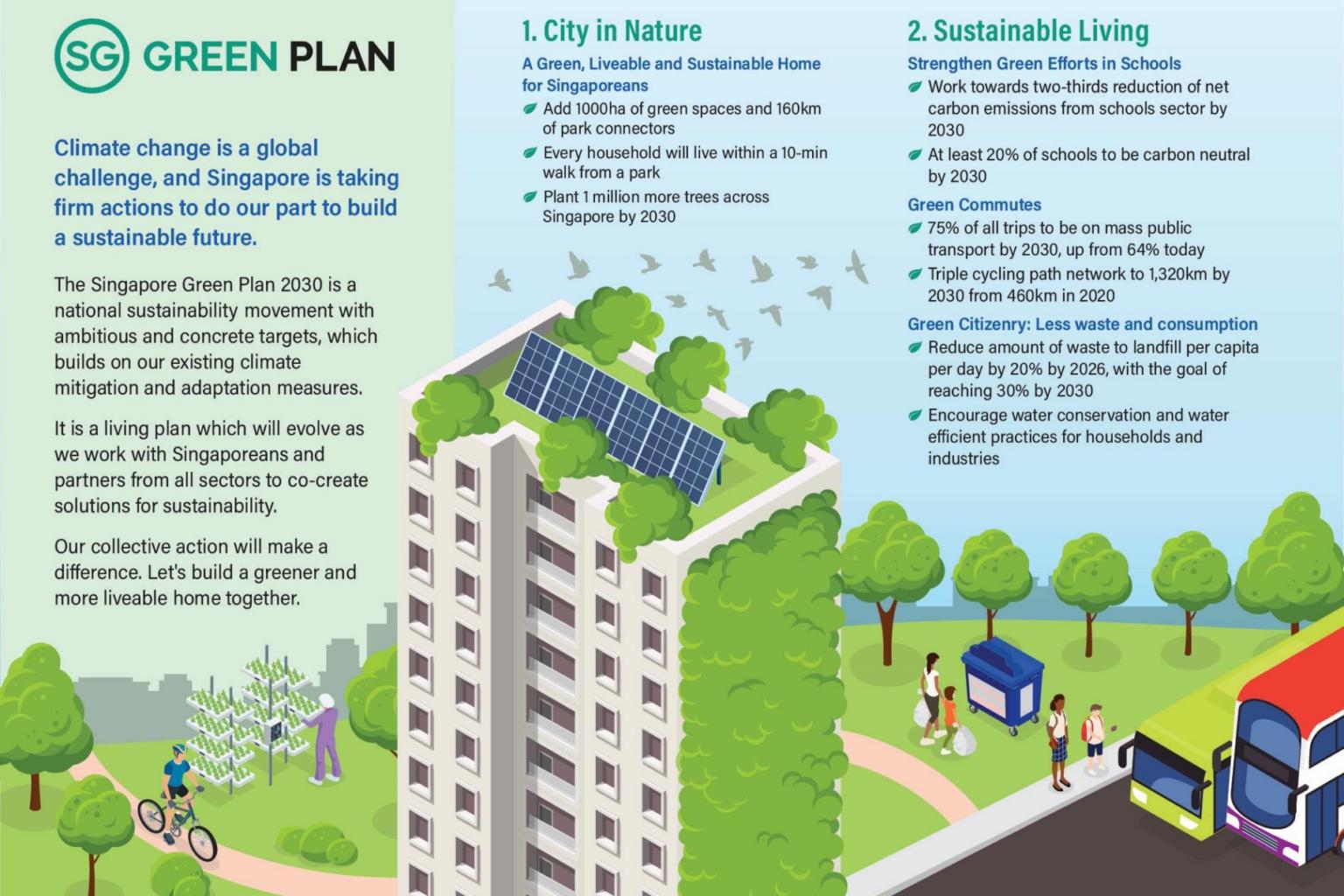 If Only Singaporeans Stopped to Think Singapore Green Plan 2030 to