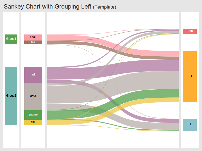 Sankey diagram. Sankey диаграмма. График Sankey. Sankey Chart. Диаграмма Санкей excel.