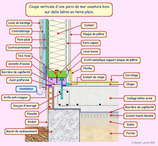 schema dalle beton image