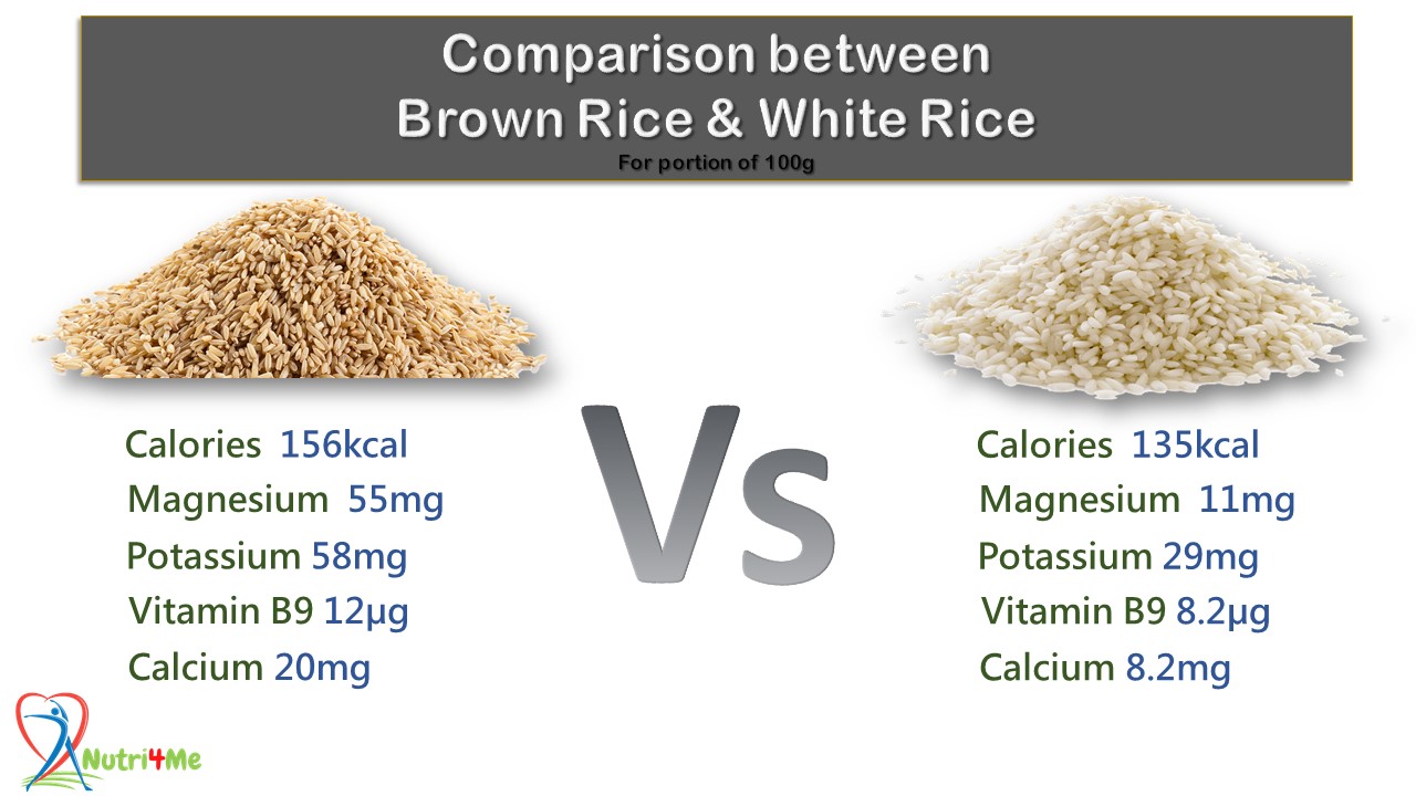Brown Rice or White Rice Which is the healthiest of them?