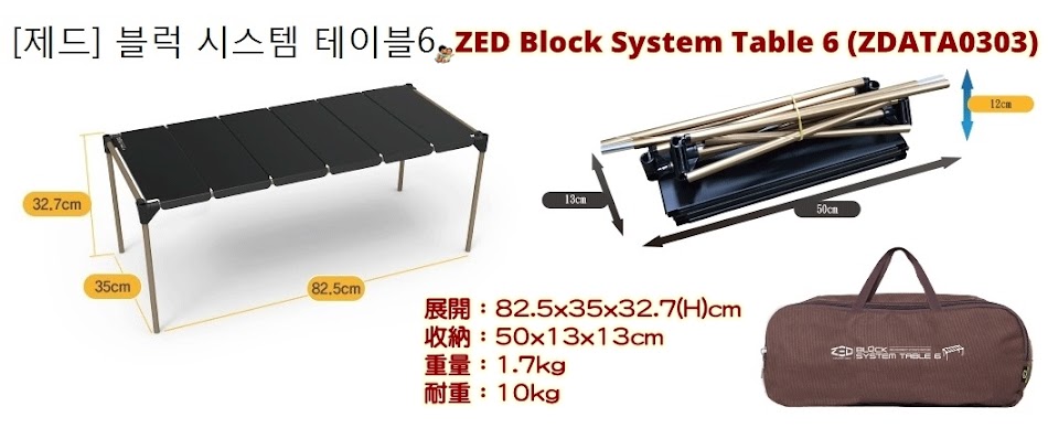 ZED Block System Table