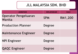 Temuduga Terbuka Pelbagai Jawatan di JobsMalaysia 2019 Temuduga Terbuka Pelbagai Jawatan di JobsMalaysia 2019