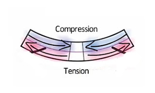 What is Lap Length?