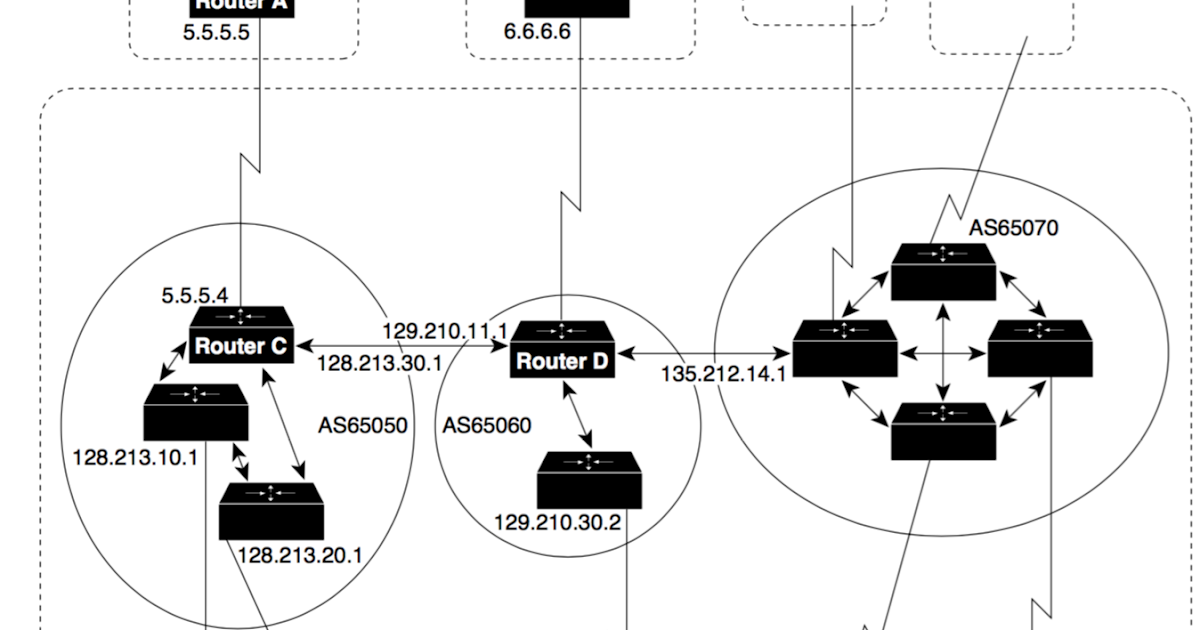 bgp full mesh bgp full mesh