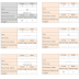 2. Sınıf Matematik Onluk Birlik Sayılar Değerlendirme Tabloda Gösterme Etkinliği