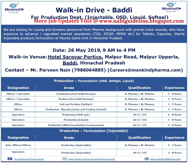 NABL GUIDELINES MANKIND PHARMA Mega WalkIn Drive Baddi on 26th
