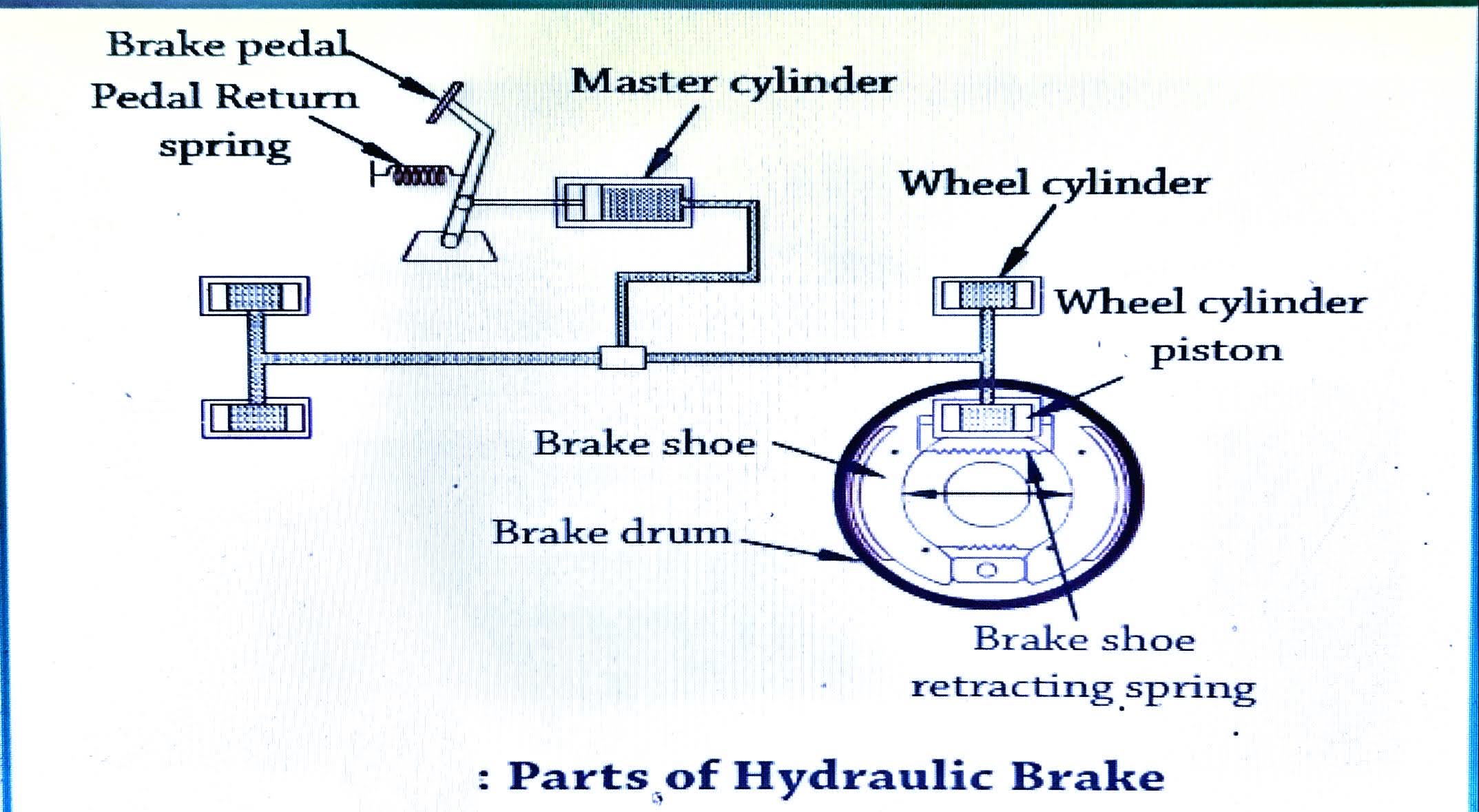 Fluid power Pneumatics and Hydraulic SystemFITTER ONLINE NOTE