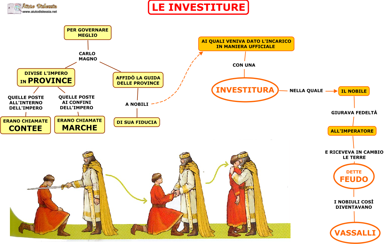 Carlo Magno E Il Sacro Romano Impero Abitiamo il futuro: CARLO MAGNO ED IL SACRO ROMANO IMPERO