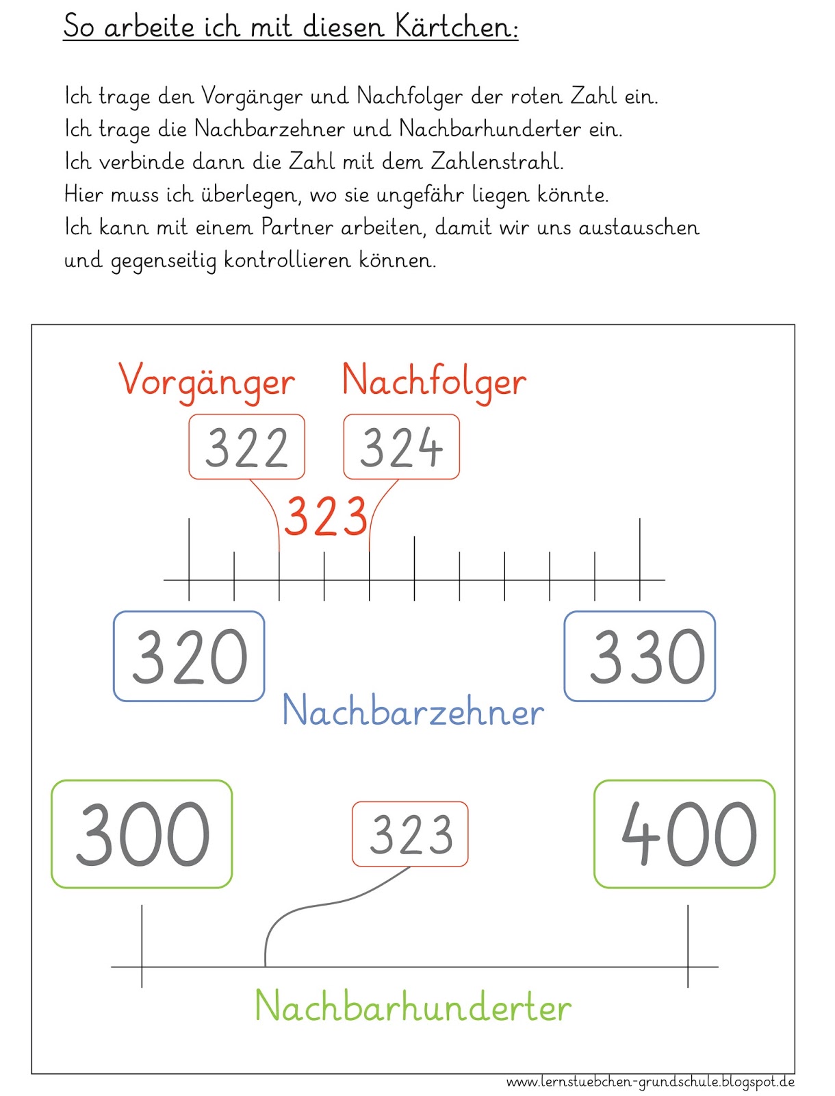 Vorgänger Nachfolger Arbeitsblatt
 Lernstübchen Vorgänger und Nachfolger
