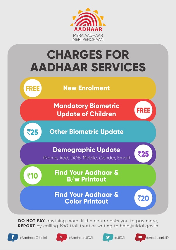National Federation of Postal Employees