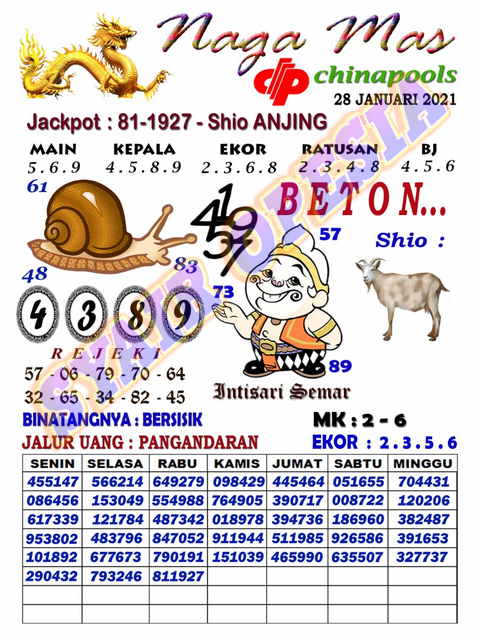 1 New Message Kode Syair Sydney 28 Januari 2021 Forum Syair Togel Hongkong Singapura Sydney