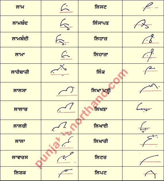 Punjabi Shorthand [ਲ] Alphabet Outlines