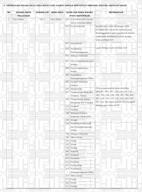 Membedah Permendikbud No. 16 Tahun 2019 Tentang Linieritas tentang Penataan Linieritas Guru Bersertifikat Pendidik telah diteken Menteri Pendidikan Membedah Permendikbud No. 16 Tahun 2019 Tentang Linieritas