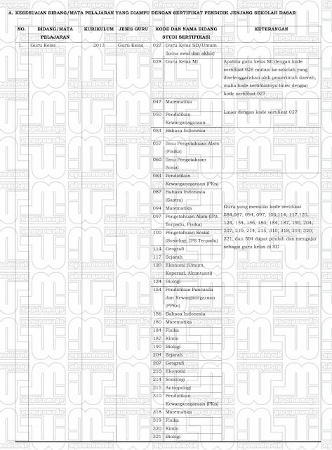 Guru Kelas dalam Permendikbud 16-2019