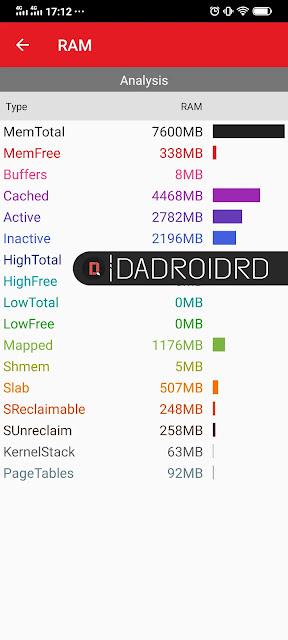 Task Manager Android, Aplikasi Task Manager Android terbaik, Aplikasi Monitoring Android, Aplikasi System Monitoring terbaik, Cara Monitor Usage Android, Cara melihat statistik hardware Android, Cara melihat grafik kinerja Android, Cara melihat analisis performa Android