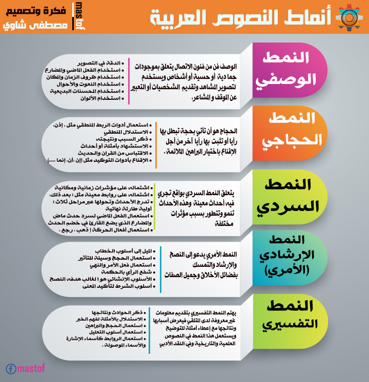 أنماط النصوص العربية وخصائص كل نمط